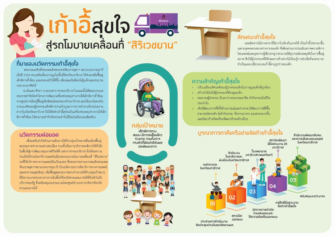 Final อนโฟเกาฮสขใจ 2 Medium