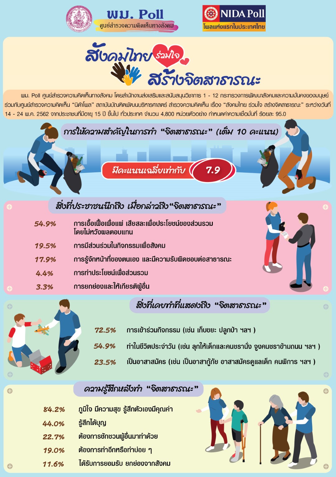 สงคมไทย รวมใจ สรางจตสาธารณะ 01 สสว.1 12 Large