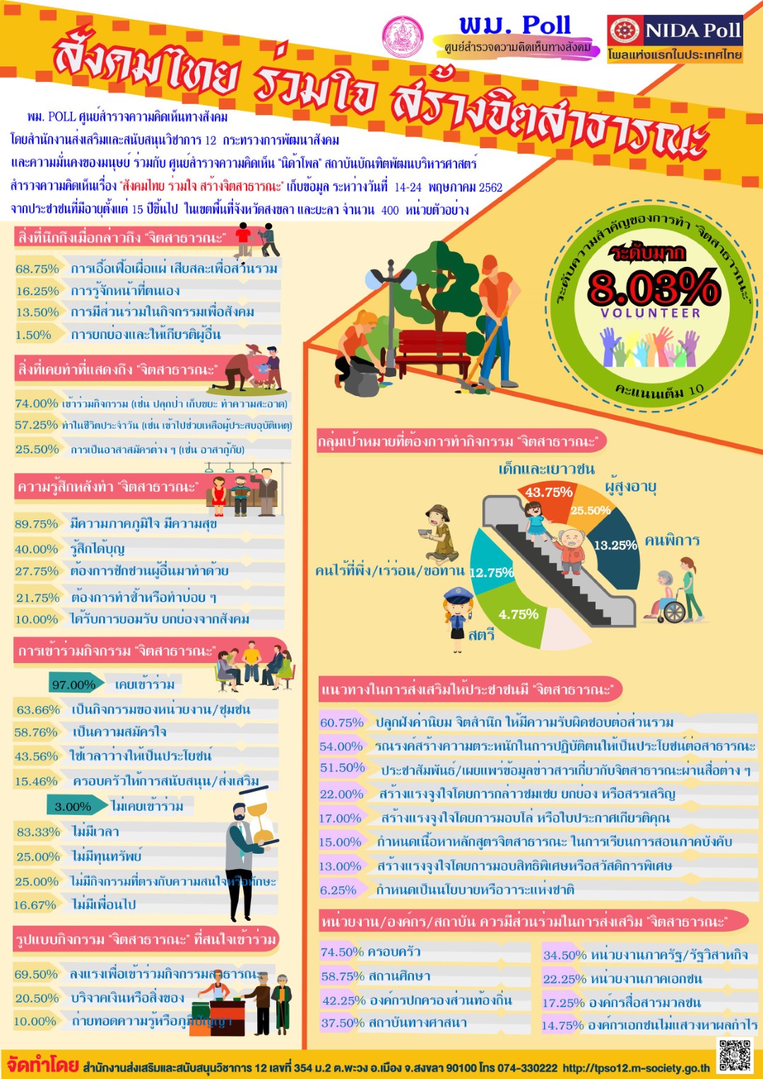 อนโฟโพล สงคมไทย รวมใจ สรางจตสาธารณะ ส Large