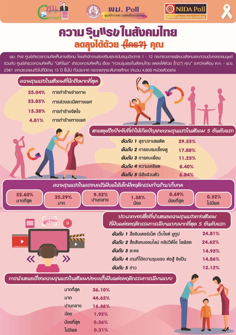 POLL Violence 1 12.1 Medium