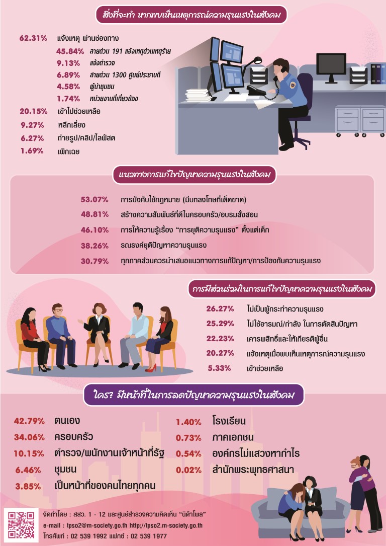 POLL Violence 1 12.2 Medium