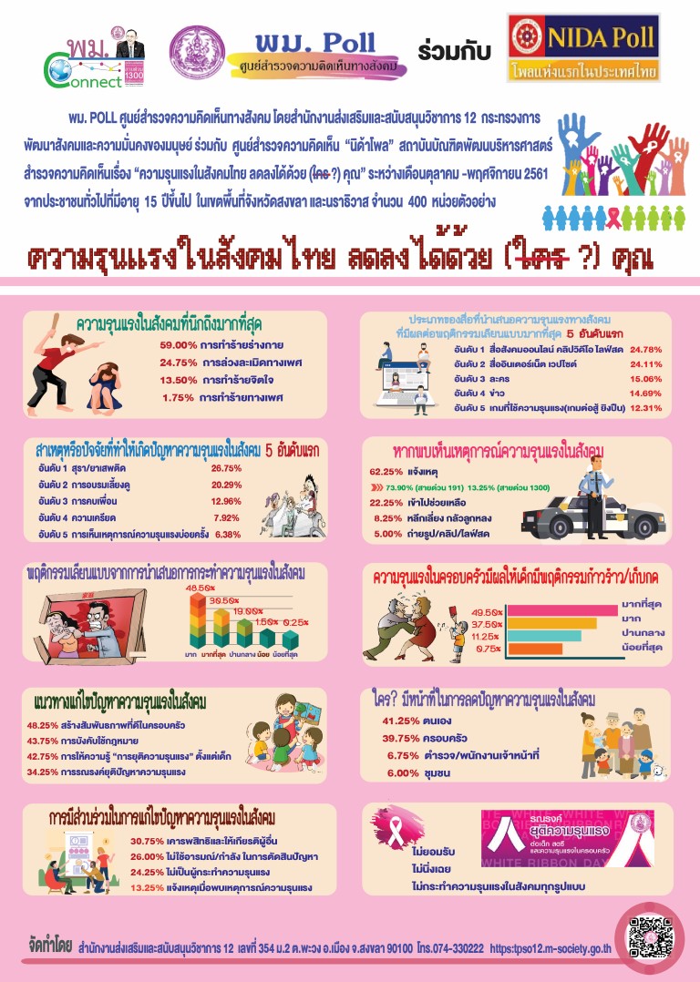 POLL Violence Tpso12 Medium