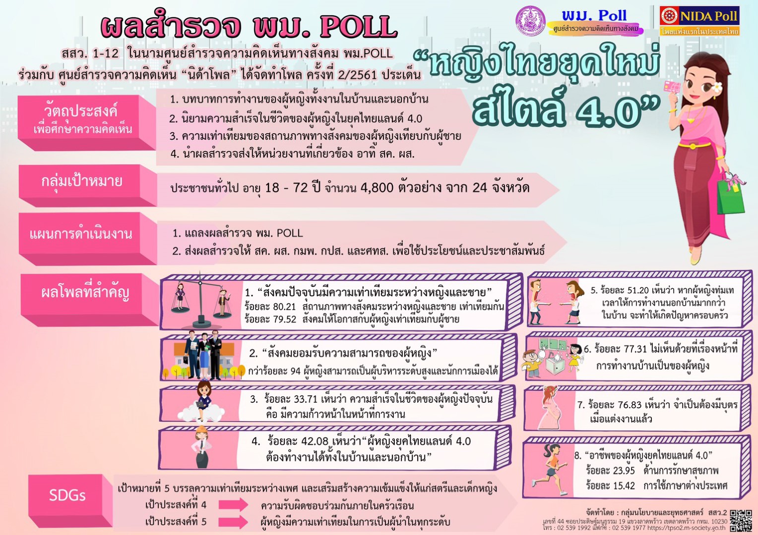รวมผล พมหญงไทย4.0 Large