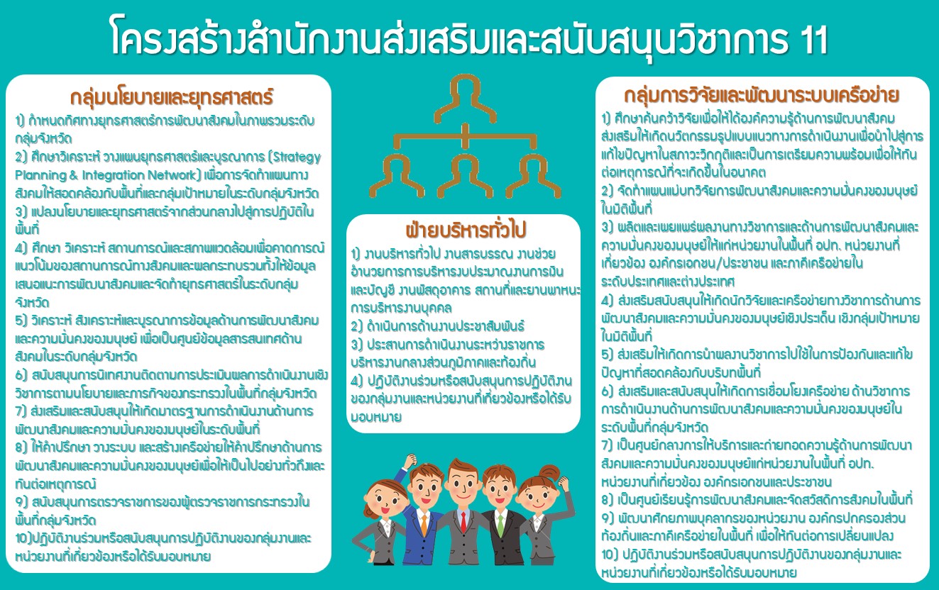 โครงสรางองคกร 3